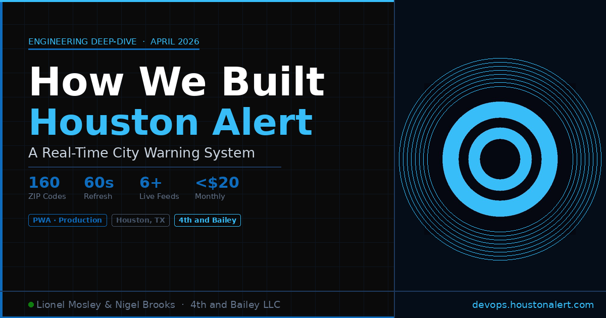 How We Built Houston Alert — A Real-Time City Warning System. Engineering deep-dive by Lionel Mosley and Nigel Brooks of 4th and Bailey. Covers 160 Houston metro ZIP codes with 6 live data sources refreshing every 60 seconds.